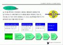 지식경영(knowledge management)에 대한 이해와 분석 그리고 사례 연구 11페이지