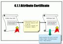 전자서명과 PKI 35페이지