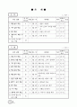 수업모형에 따른 교과서 적용사례 2페이지