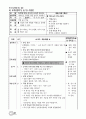 수업모형에 따른 교과서 적용사례 46페이지