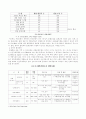 동북아 허브공항을 실현하기 위한 인천국제공항의 발전전략 6페이지