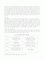 동북아 허브공항을 실현하기 위한 인천국제공항의 발전전략 8페이지