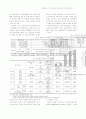 신뢰성방법에 기초한 강교량의 잔존피로 수명 및 피로 위험도 평가 7페이지