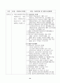 국정감사결과 시정 및 처리 52페이지