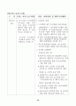 국정감사결과 시정 및 처리 95페이지