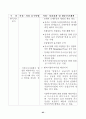 국정감사결과 시정 및 처리 97페이지