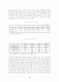 우리나라 재정적자가 국민경제에 미치는 영향 12페이지