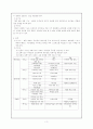 대중매체에 관한 전반적 개괄 3페이지