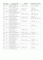 아동 건강 영양지도 연간계획안 6페이지