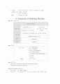 마케팅관리 중간고사 요약정리 4페이지