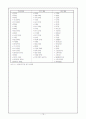 다중지능의 측정도구, 적용 사례, 다중지능이론의 평가와 미래 16페이지