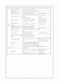 다중지능의 측정도구, 적용 사례, 다중지능이론의 평가와 미래 21페이지