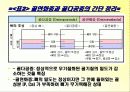 골다공증에 프리젠테이션을 위한 완벽 ppt자료! 9페이지