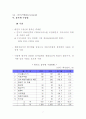 인도의 성장잠재력과 진출확대방안 16페이지