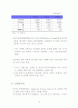 인도의 성장잠재력과 진출확대방안 28페이지