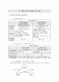 조직 행동론에서 학습과 개인행동에 대한 레포트 6페이지