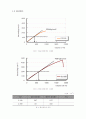 고강도 콘크리트 압축강도 실험보고서 7페이지