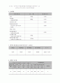 고강도 콘크리트 압축강도 실험보고서 18페이지