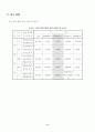 COD 크롬 실험 보고서 6페이지