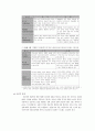 최신 시사상식 심리학(PSYCHOLOGY) 16페이지