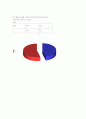 보건진료소 실습레포트 5페이지