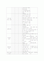 보건진료소 실습레포트 22페이지