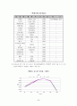 굴절률 측정 결과보고서 - 화공기초실험 6페이지