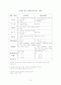 원예산물저장학에서 농산물품질관리사에 대한 자료 39페이지