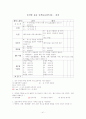 원예산물저장학에서 농산물품질관리사에 대한 자료 41페이지