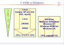 UNIX 8페이지