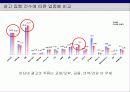 2003 인터넷 광고 동향 및 2004 전망 3페이지