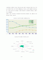 맥주시장의 하이트 전략 4페이지