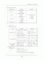 현대백화점의 성공사례 31페이지