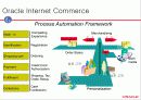 Electronic Commerce Systems -전자상거래 시스템의 구축방법과 실제 25페이지