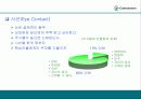 효과적인 프리젠테에션 기법-이론과 실제 상황에 대한 모든 분석 32페이지