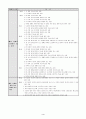 지체 장애,시각장애, 청각장애에 대한 이해 4페이지