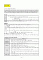 지체 장애,시각장애, 청각장애에 대한 이해 5페이지