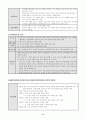 지체 장애,시각장애, 청각장애에 대한 이해 6페이지