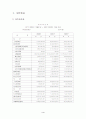 기업재무비율분석3개년 4페이지