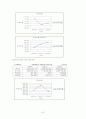 기업재무비율분석3개년 7페이지