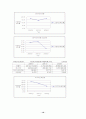 기업재무비율분석3개년 10페이지