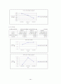 기업재무비율분석3개년 11페이지