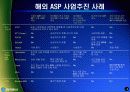 ASP-비즈니스솔루션 사업 계획서-한국통신 실제사례 중심으로 5페이지