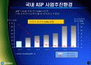 ASP-비즈니스솔루션 사업 계획서-한국통신 실제사례 중심으로 6페이지