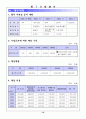 사업계획서 인터넷 중고책 서점 10페이지