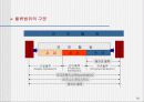 국제 물류관리 18페이지