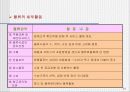 국제 물류관리 24페이지