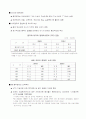 중국의 WTO 가입에따라 미치는 영향 5페이지