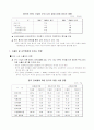 중국의 WTO 가입에따라 미치는 영향 13페이지