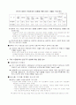 중국의 WTO 가입에따라 미치는 영향 16페이지